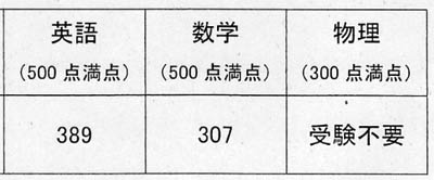 31年度(2018年)東大編入試験に合格した雀氏の成績開示